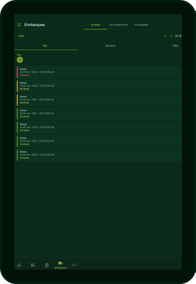 Relatórios do APP CORE